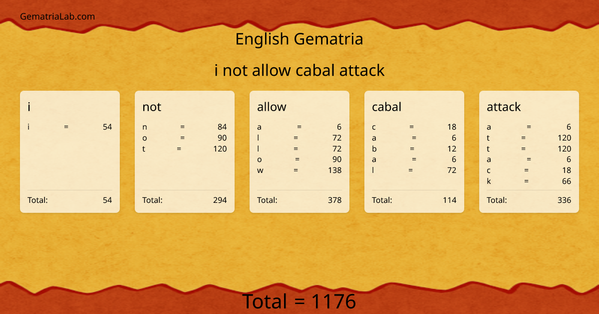 i not allow cabal attack in english Gematria